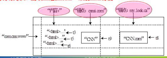 hbase hdfs 对比 hbase和hdfs的区别和联系_服务器