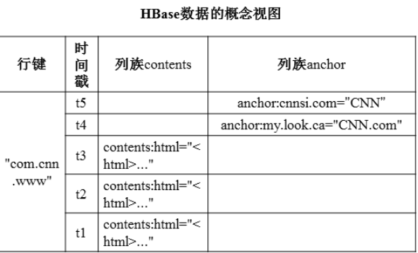 hbase hdfs 对比 hbase和hdfs的区别和联系_大数据_04