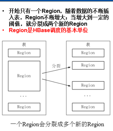 hbase hdfs 对比 hbase和hdfs的区别和联系_hbase hdfs 对比_06