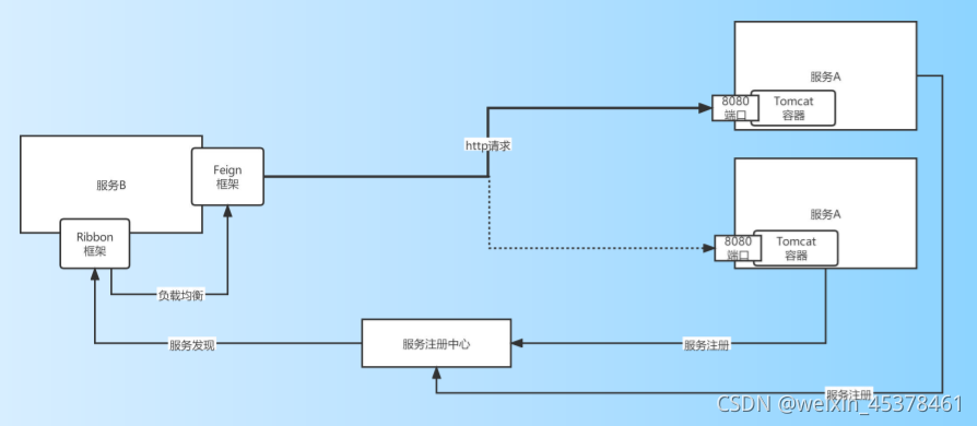 什么是架构标准基线配置 架构选型_开发语言_08