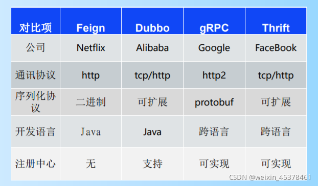 什么是架构标准基线配置 架构选型_java_09