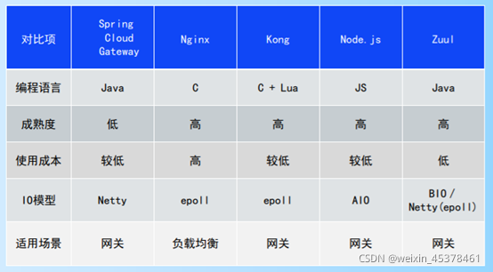 什么是架构标准基线配置 架构选型_开发语言_12