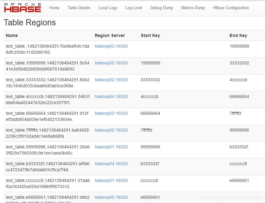 hbase key 设计 hbase的设计原则_大数据_02