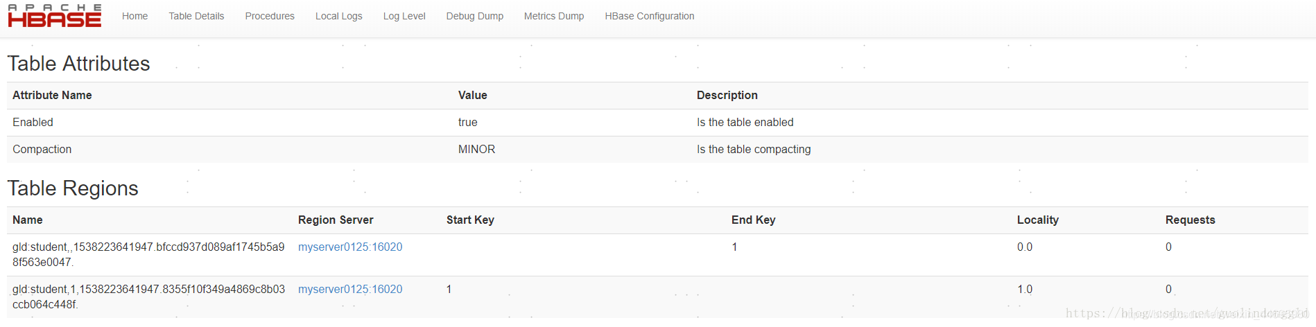 hbase namenode 启动 hbase的启动命令_hbase namenode 启动_13