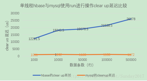 hbase redis对比 hbase和mysql性能对比表_hbase redis对比_09