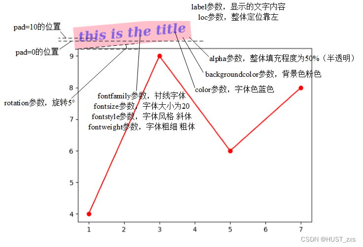 python matplotlib 去除坐标轴数字 matplotlib设置坐标轴标签_官网