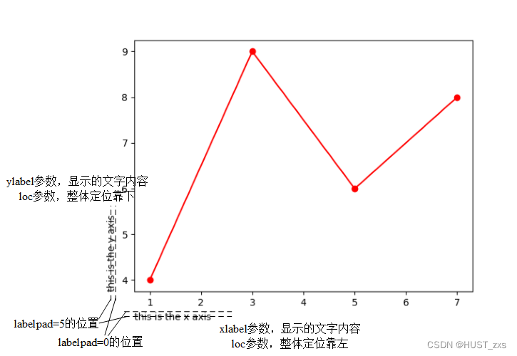 python matplotlib 去除坐标轴数字 matplotlib设置坐标轴标签_python_02