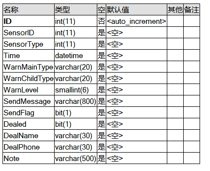 mysql 怎么修改视图 mysql视图数据怎么实时更新_mysql 怎么修改视图_02