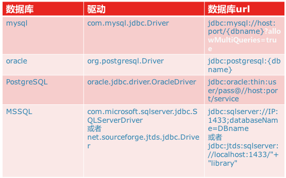 jmeter java请求参数bug jmeter添加请求参数_jmeter java请求参数bug_18