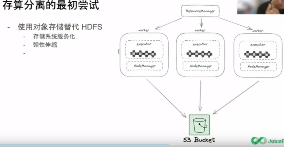 hadoop数据分区存储 hadoop计算存储分离_数据库_05