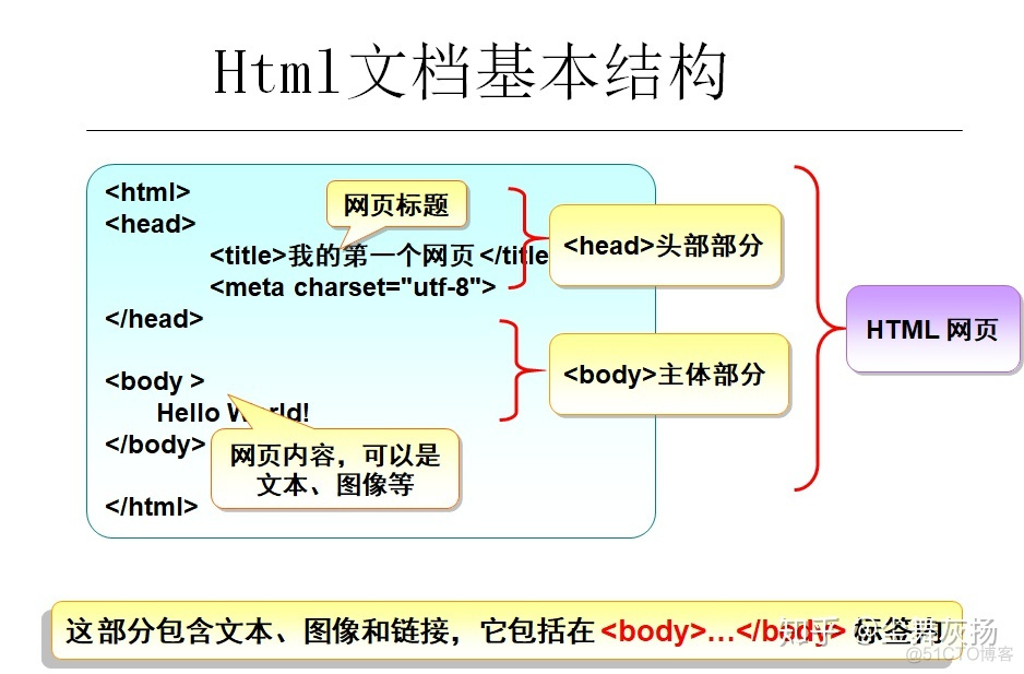 Java 换行返回前端失效 javaweb换行_css_02