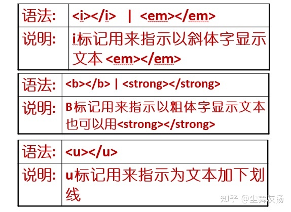 Java 换行返回前端失效 javaweb换行_外边距_05