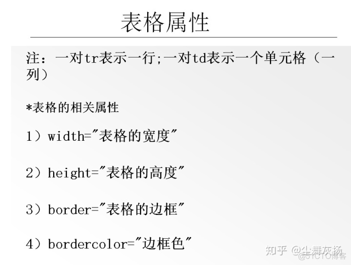 Java 换行返回前端失效 javaweb换行_css_30