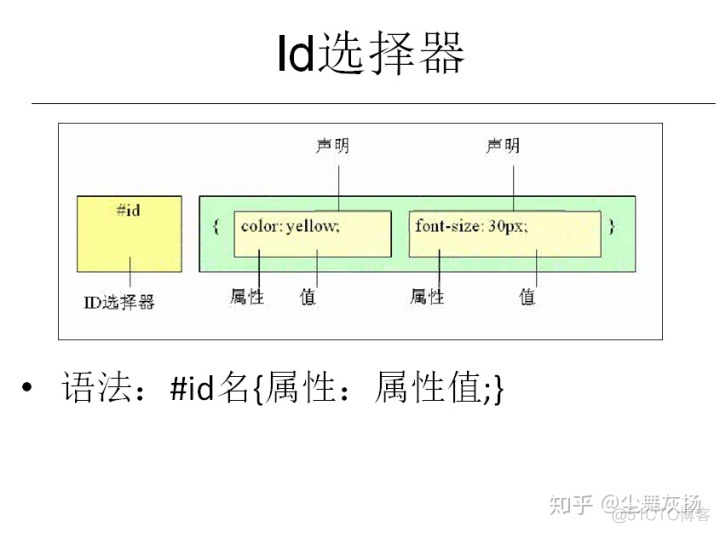 Java 换行返回前端失效 javaweb换行_css_74