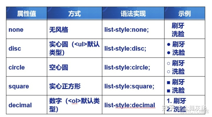 Java 换行返回前端失效 javaweb换行_css_106