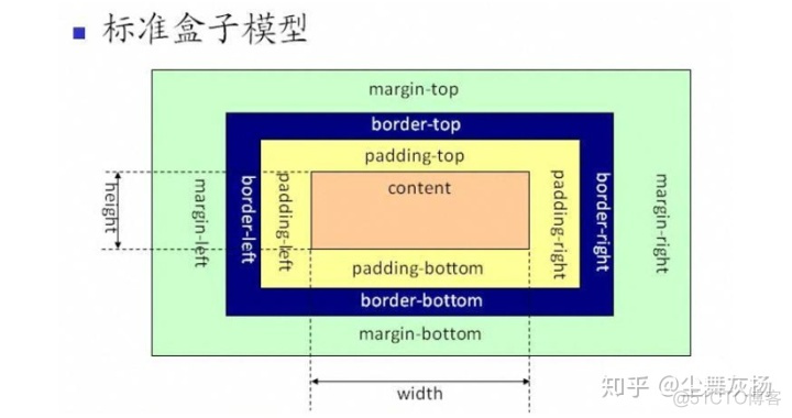 Java 换行返回前端失效 javaweb换行_java jlanel怎么换行_118