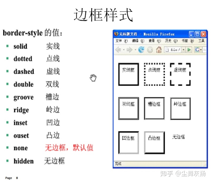 Java 换行返回前端失效 javaweb换行_HTML_121