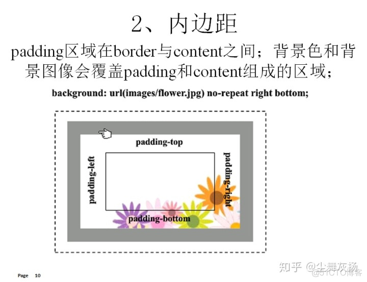 Java 换行返回前端失效 javaweb换行_css_123