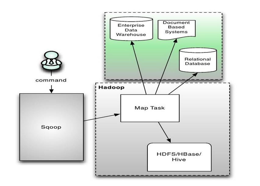 hbase 实体类转put hbase数据导入_java