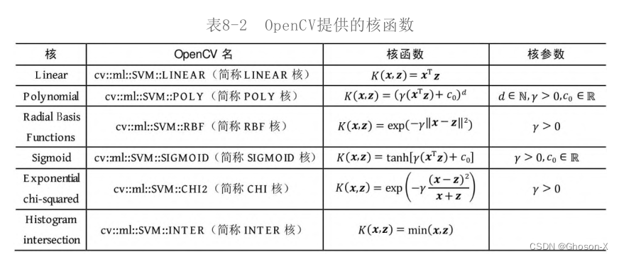 深度学习车牌识别 车牌识别训练模型_深度学习车牌识别_04