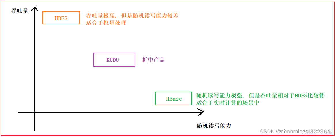 hbase 技术社区 hbase go_学习