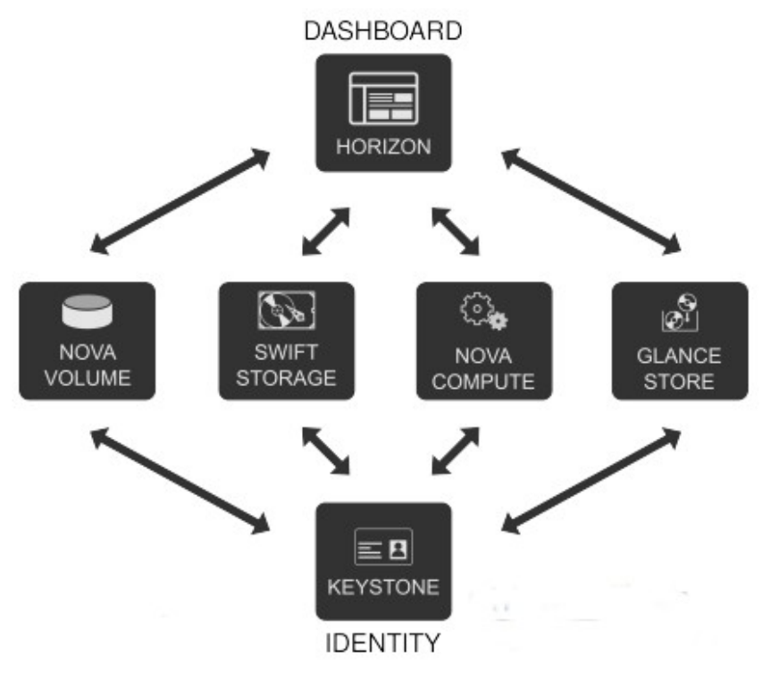 openstack 页面打不开 openstack界面_memcached