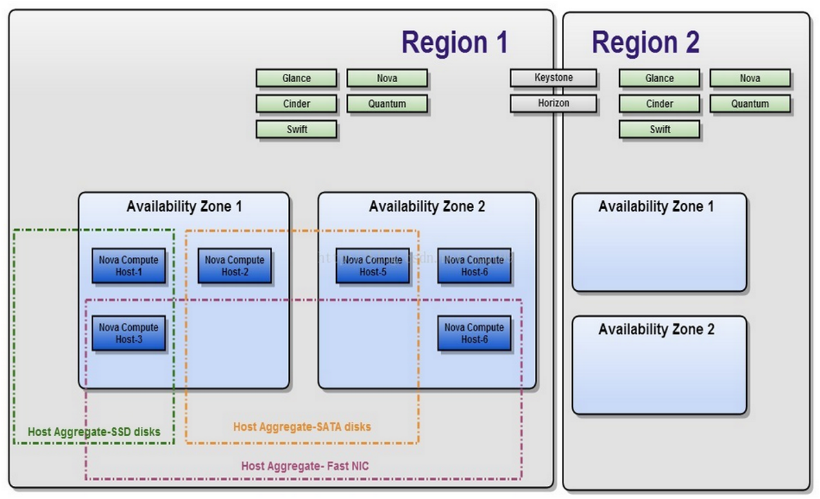 openstack 页面打不开 openstack界面_memcached_04