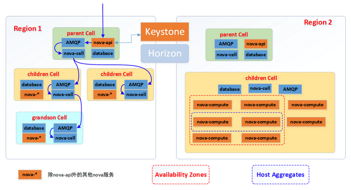 openstack 页面打不开 openstack界面_openstack 页面打不开_05