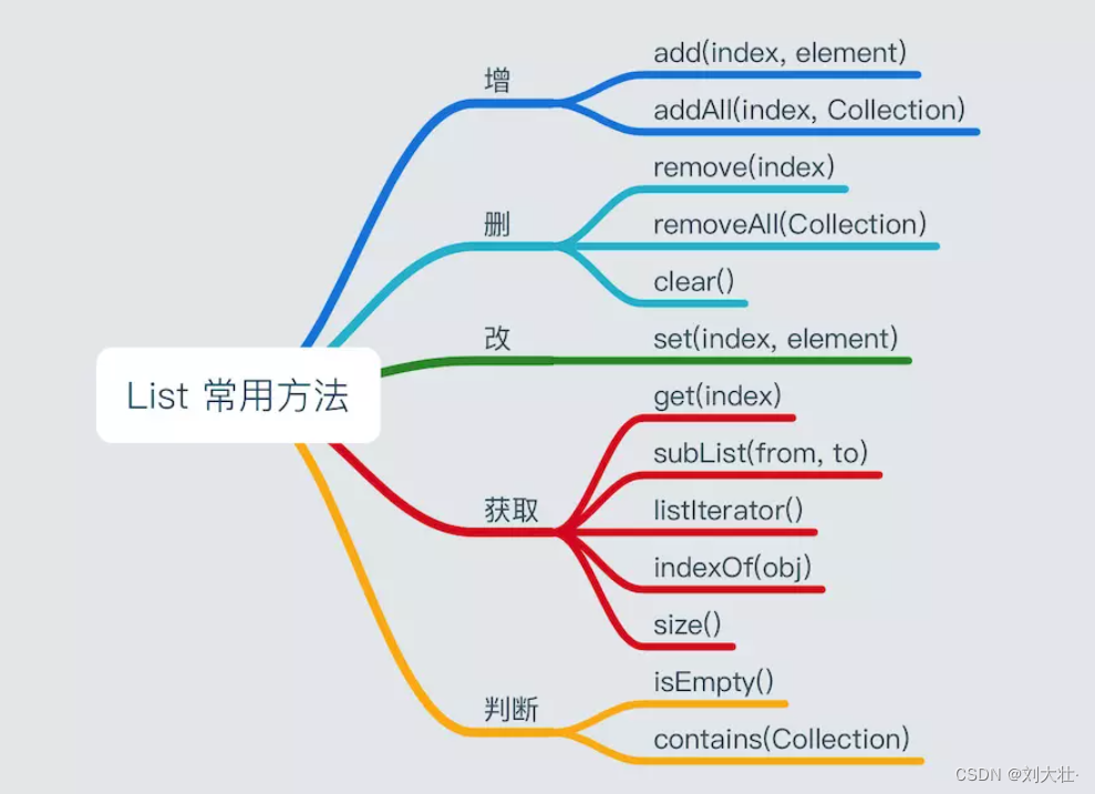 java应届生项目包装 java应届生都要求会框架_java_02