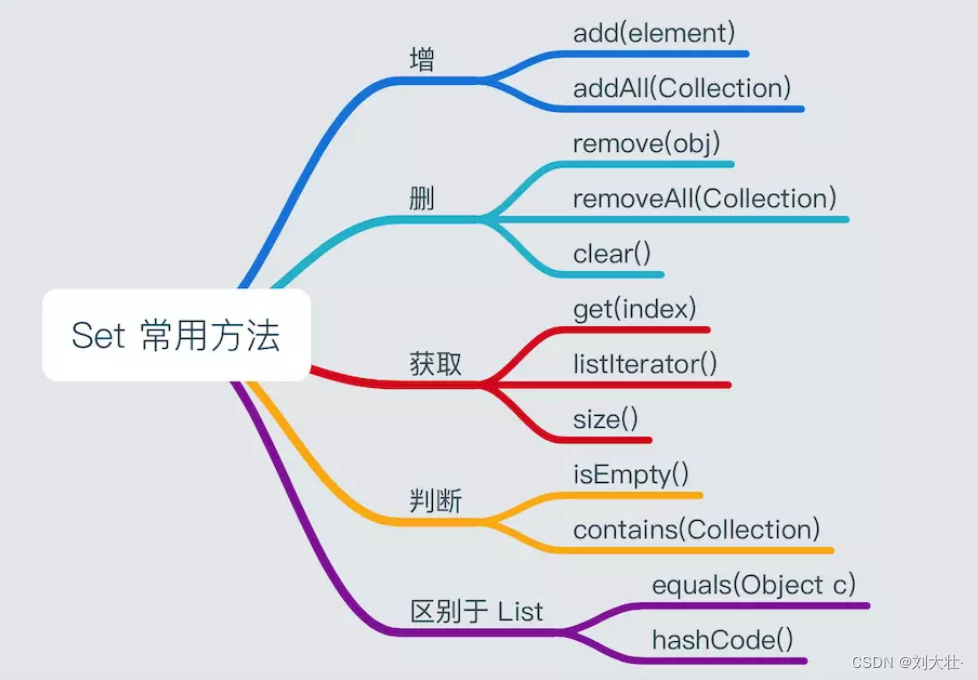 java应届生项目包装 java应届生都要求会框架_java_04