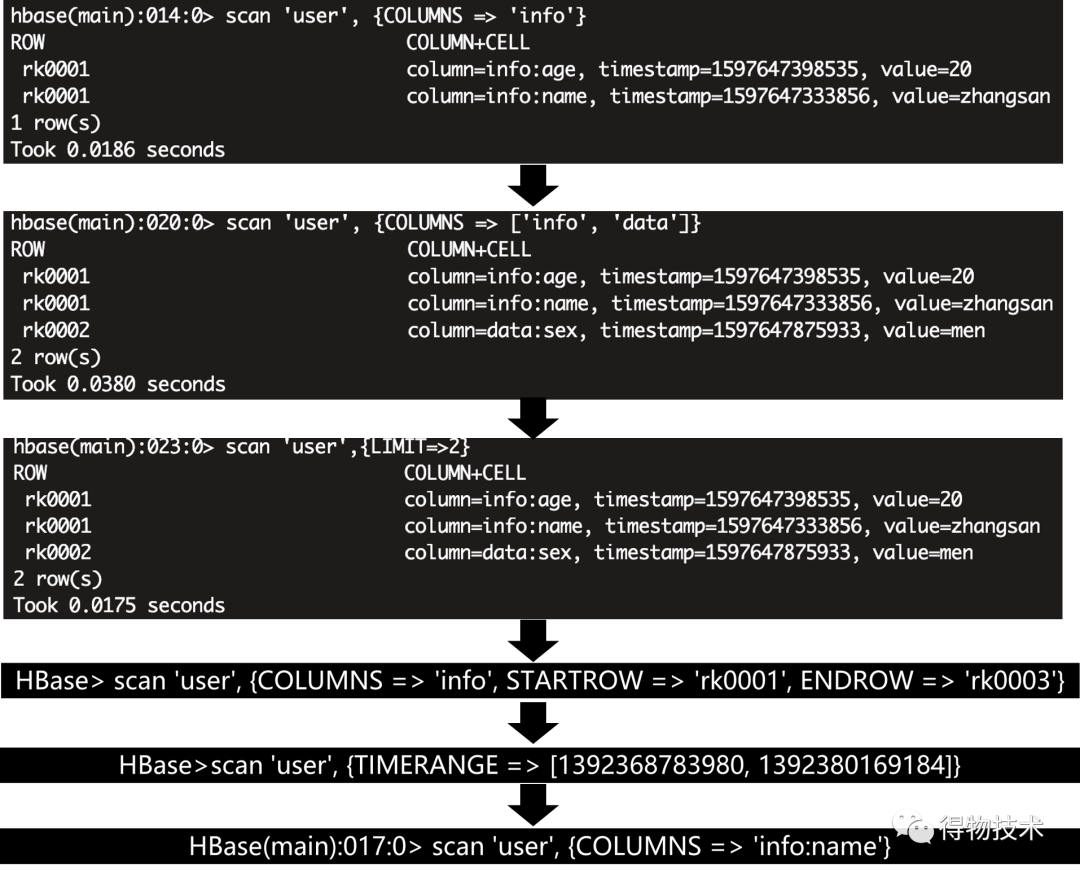 hbase删除列数据 hbase删除一列_hbase删除列数据_09