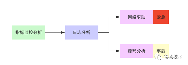 hbase删除列数据 hbase删除一列_hbase 查询_11