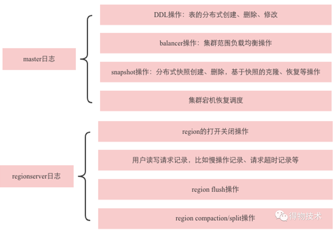 hbase删除列数据 hbase删除一列_hbase 查询_12