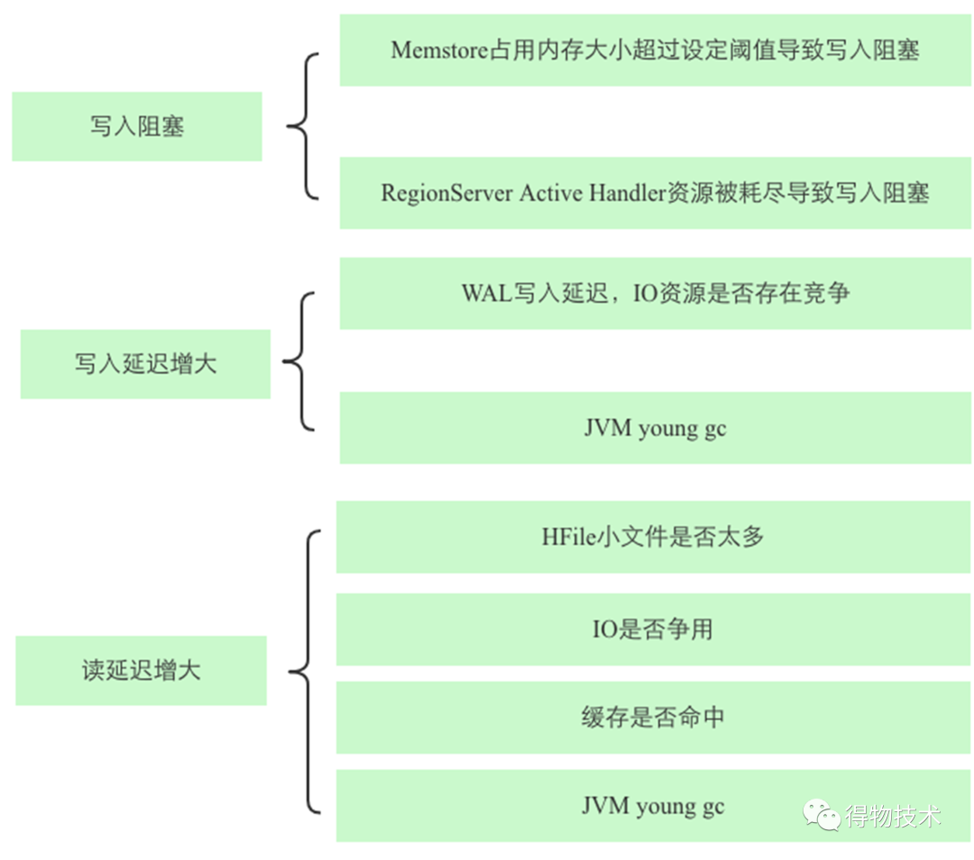 hbase删除列数据 hbase删除一列_hbase删除列数据_13