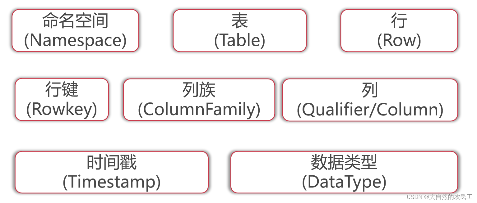 hbase可以像mysql hbase支持事务吗_数据_06