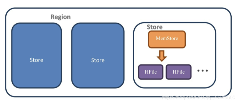 hbase多集群 hbase集群的主控服务器_hbase多集群_03