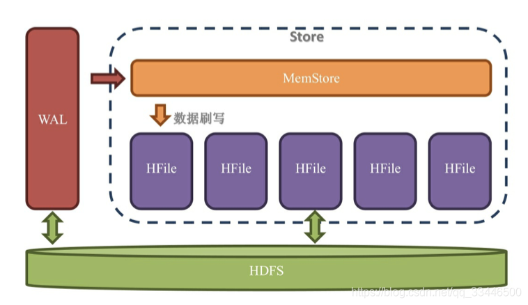 hbase多集群 hbase集群的主控服务器_hbase多集群_04