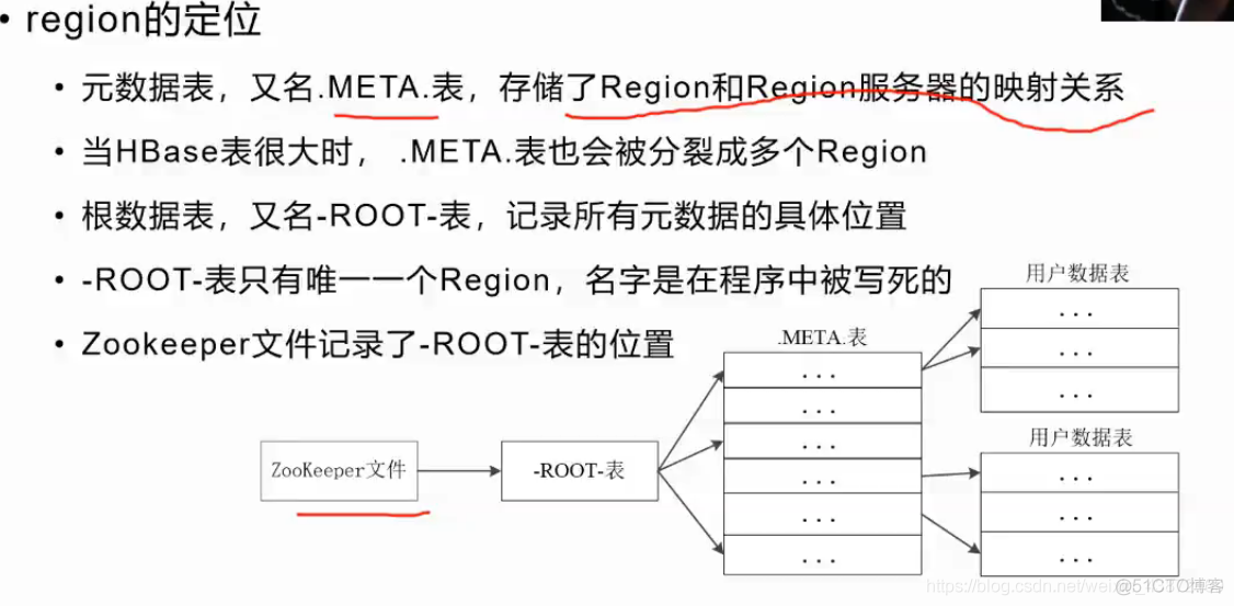 hbase大数据仓库存储 hbase大数据分析_hbase大数据仓库存储_17