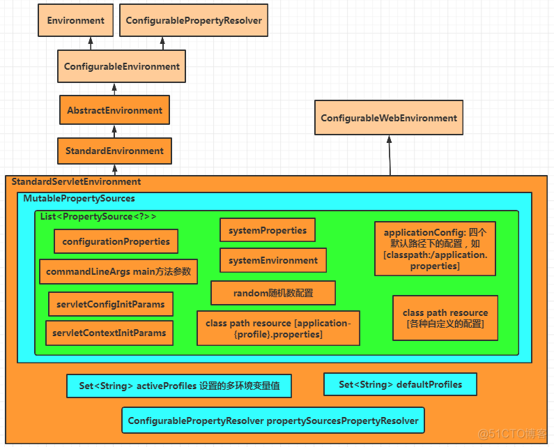 yarn config 配资源 配置资源_spring