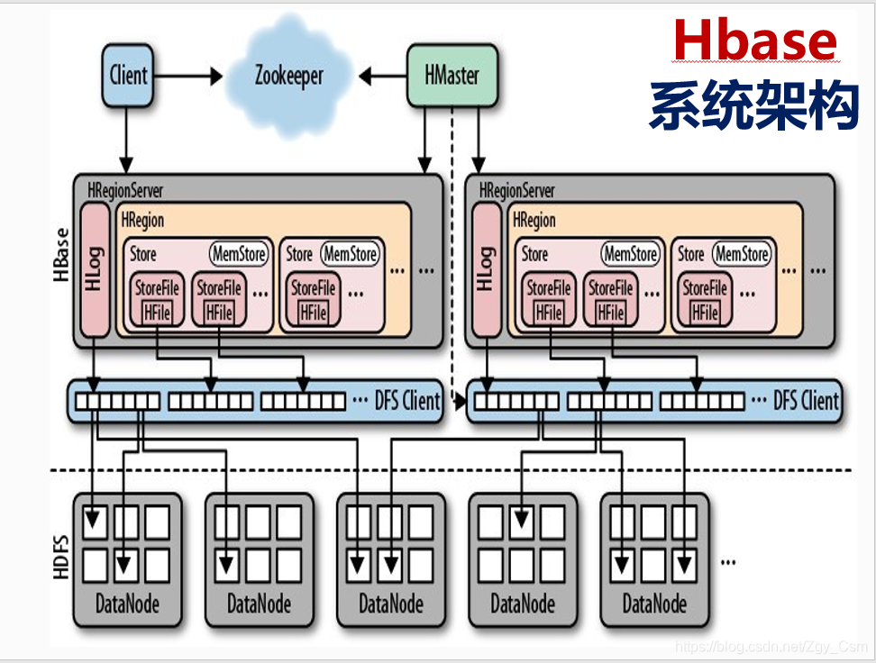 hbase安装测试 hbase的安装与使用实验报告_Hadoop_25