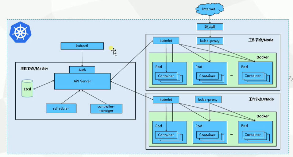 Kubernetes节点hostname kubernetes节点控制器_Pod_02