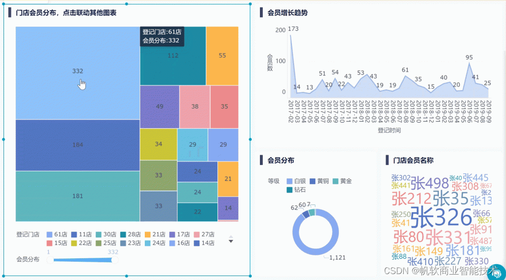 数据分析 excel图表分析插件 数据分析图表在线_大数据