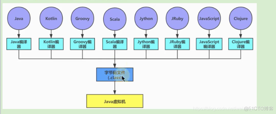 尚硅谷宋红康Mysql高级篇笔记 尚硅谷宋红康jvmppt_尚硅谷宋红康Mysql高级篇笔记_06