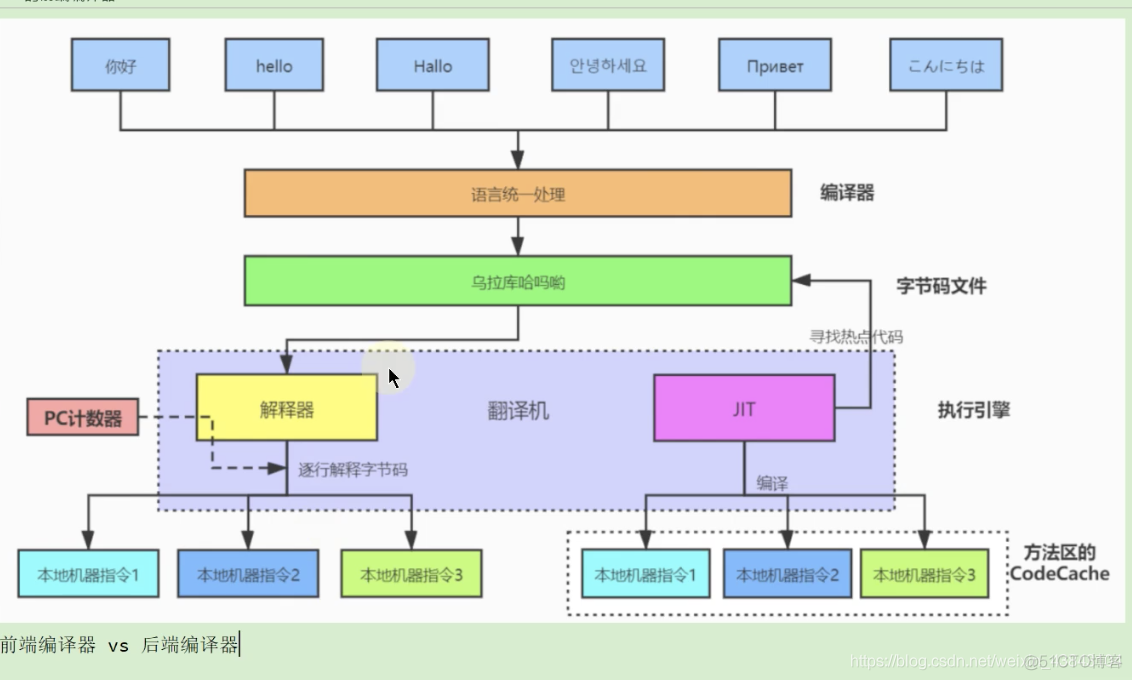 尚硅谷宋红康Mysql高级篇笔记 尚硅谷宋红康jvmppt_尚硅谷宋红康Mysql高级篇笔记_07