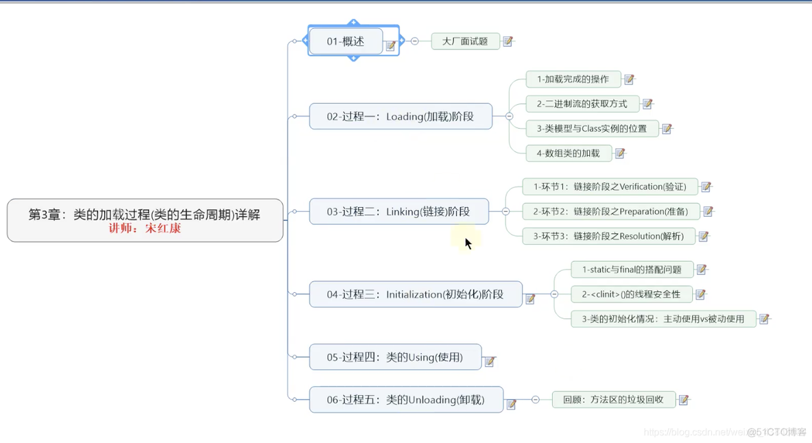 尚硅谷宋红康Mysql高级篇笔记 尚硅谷宋红康jvmppt_尚硅谷宋红康Mysql高级篇笔记_53