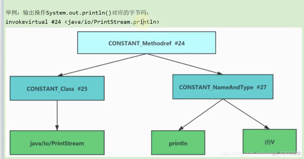 尚硅谷宋红康Mysql高级篇笔记 尚硅谷宋红康jvmppt_尚硅谷宋红康Mysql高级篇笔记_71