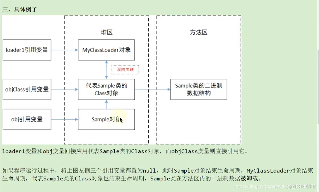 尚硅谷宋红康Mysql高级篇笔记 尚硅谷宋红康jvmppt_尚硅谷宋红康Mysql高级篇笔记_84