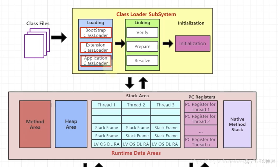 尚硅谷宋红康Mysql高级篇笔记 尚硅谷宋红康jvmppt_尚硅谷宋红康Mysql高级篇笔记_85