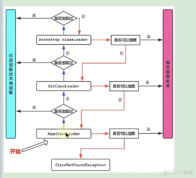 尚硅谷宋红康Mysql高级篇笔记 尚硅谷宋红康jvmppt_尚硅谷宋红康Mysql高级篇笔记_105