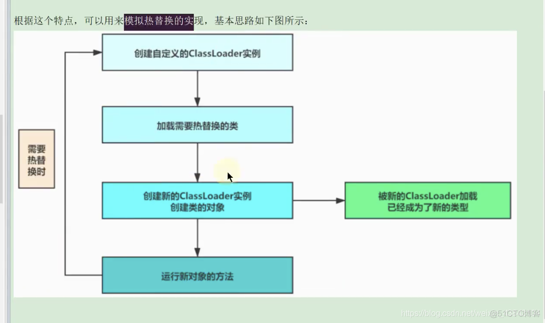 尚硅谷宋红康Mysql高级篇笔记 尚硅谷宋红康jvmppt_尚硅谷宋红康Mysql高级篇笔记_116